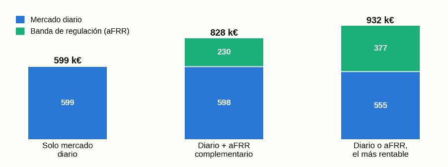 ANÁLISIS TÉCNICO-ECONÓMICO DE LA INSTALACIÓN DE BESS A UNA FV DE 5 MW. (4)